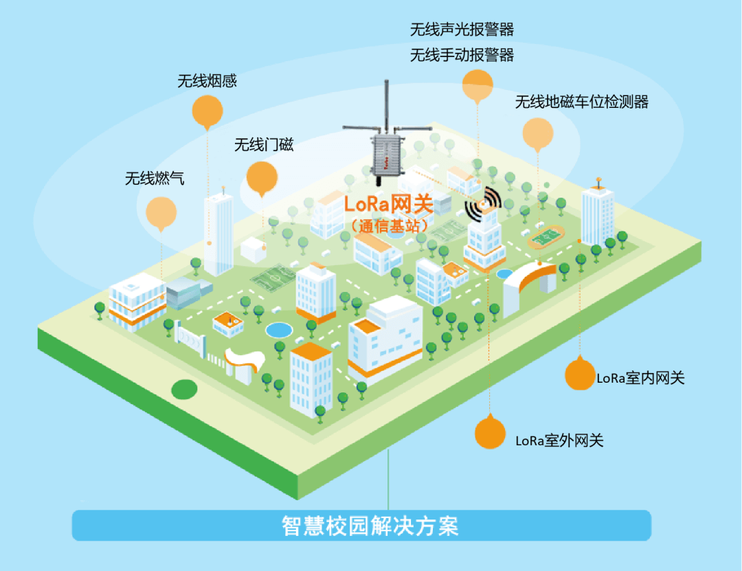 1709105371594506.png AG亚娱集团官方LoRa智慧消防方案.png